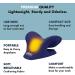 Neck Stretcher with Heat Therapy & Posture Corrector Ebook | Cervical Traction Device for Neck Pain Relief with Heated Pillow | Improve Mobility & Confidence - Buy Online on GoSupps.com