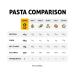 Organic Soy Bean Spaghetti Pasta - High Protein, Keto-Friendly, Gluten-Free, Vegan, Non-GMO, Kosher, Plant-Based Bean Noodles - 8 oz (6 Pack) - Buy Online on GoSupps.com