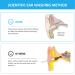 10pcs Silicone Ear Wash Disposable Tips - Earwax Removal Replacement Tubes - Buy Online on GoSupps.com