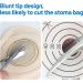 14 cm Stainless Steel Stoma Scissors - High-Quality Precision Cutting for Stoma Supplies | Blunt Skin Scissors - Buy Online on GoSupps.com