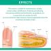 Kerassentials Toenail Treatment Oil - 4PCS Natural Nail Treatment for Repairing and Strengthening - Buy Online on GoSupps.com