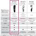 Panasonic ER-SC61-K Professional Hair Cutter - Buy Black AC100V-240V Shipped from Japan | 2022 Model - Buy Online on GoSupps.com