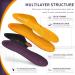 DynWalker Memory Foam Insoles for Plantar Fasciitis & Foot Pain Relief - XXS (Women 4.5-5) - Buy Online on GoSupps.com