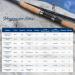 KastKing Progressive Glass Fishing Rods | Strong 2Pcs Pack 5'6 to 10' Spinning & Casting Rods | Stainless Steel Guides | Durable P-Cork Handles | Spin 7'0 F/M Power - Buy Online on GoSupps.com