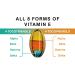 Kala Health Vitamin E Supplement - All 8 Tocopherols & Tocotrienols - Certified Sustainable - Hair, Scars, Skin - 180 Capsules - Buy Online on GoSupps.com