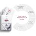 Anacis Double Chin Reducer | Vela Contour Neck Firming Mask (5 Double Masks) - Buy Online on GoSupps.com