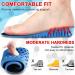 Height Increasing Insoles for Men & Women - Ailaka Shock-Absorbing Shoe Inserts 3.5 cm Boost Blue EU Sizes 34-39 - Buy Online on GoSupps.com