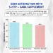 5-HTP & GABA Liquid Drops - L-Theanine Ashwagandha Black Pepper - Restore & Relax Sleep Well Support - Raspberry Flavor - 2.0 fl oz (60ml) 2 Fl Oz (Pack of 1) - Buy Online on GoSupps.com