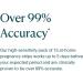 Early Detection Pregnancy Test Strips - 15 Count | Natalist For Women | Clear & Accurate Results | Up to 6 Days Before Missed Period - Buy Online on GoSupps.com