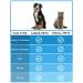 Dog Burst Cat Brush | 12+23 Stainless Steel Double-Sided Deshedding Tool for Dogs & Cats - Remove Unwanted Hair & Knots - Blue - Buy Online on GoSupps.com