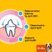 Pedigree DentaStix Daily Dental Chews Medium Dog 10-25kg 105 Sticks - Buy Online on GoSupps.com