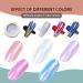 Iridescent Nail Powder Set - Mermaid Chrome Shell Multi Chrome Pigment for Manicure - Buy Online on GoSupps.com
