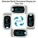 Pulse Oximeter Fingertip with OLED Display - Blood Oxygen Saturation & Heart Rate Monitor for Adults and Kids - Includes Carrying Bag and Lanyard - Buy Online on GoSupps.com
