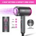 CONFU 1800W Ionic Hair Dryer - Lightweight & Portable Blow Dryer with Negative Ion Technology - Fast Drying, 3 Heat Settings, Infinity Speed - Includes Diffuser and Concentrator Nozzle - Ideal for Home & Travel - Buy Online on GoSupps.com