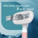 Buy Pubic Hair Razor for Women - 5 Blade Shaver with Moisturizing Strip for Legs & Bikini Area - Includes 1 Handle & 2 Magnetic Cartridges - Pink - Buy Online on GoSupps.com