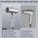 High-Speed Hair Dryer 110 000 RPM - 1300W Ionic Blow Dryer with 2 Nozzles Low Noise & Multiple Settings - Shop Internationally - Buy Online on GoSupps.com