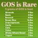 High Potency GOS Prebiotic Fiber Syrup 5g Galactooligosaccharides Supports Digestive Regularity Gut Health & Immune Support Helps Reduce Bloating & Cravings 30 Servings No Grit Sweet Taste - Buy Online on GoSupps.com