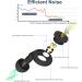 Ear Plugs for Sleeping | Comfortable Silicone Reusable Earplugs | Hearing Protection for Concerts Loud Music & Motorcycles | 20dB-25dB Noise Reduction | 8 Black Ear Tips - Buy Online on GoSupps.com