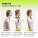 GARNO Posture Corrector: Adjustable Back Brace for Men & Women - Invisible Support for Straight Spine, Neck, Clavicle, Shoulders - Prevents Slumping, Scoliosis & Hunchback - Relieves Pain - One Size Fits Most - Buy Online on GoSupps.com