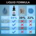 Premium Liquid Biotin & Collagen Hair Growth Drops 15,000mcg - Supports Hair Growth, Radiant Skin, Strong Nails - High Potency Supplement for Healthy Skin, Nails & Hair - Vitamins for Women & Men - Buy Online on GoSupps.com