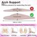 Women's Arch Support Insoles for Flat Feet & Plantar Fasciitis - 4 Pairs of Gel High Arch Inserts - 0.47in Height - Reusable Cushions for Comfort - 2 Black & 2 Beige - Buy Online on GoSupps.com