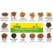Samahan Ayurveda Herbal Tea Tee 100 Packets - Buy Online on GoSupps.com