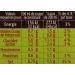 Royco Minute soup Dehydrated soup Moulin 10 Vegetables 4 sachets of 20 cl - 64.4 g - Pack of 6 - Buy Online on GoSupps.com