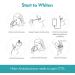 16x Powerful Blue LED Teeth Whitening Light with Smartphone Connectivity for Home Use - Buy Online on GoSupps.com
