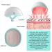 Ikeener Laser Therapy Hat for Hair Growth | FDA Approved Hair Loss Treatment for Men | Red Light Therapy Cap for Thinning Hair - Buy Online on GoSupps.com