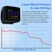 Lower Blood Pressure & Improve Blood Circulation Naturally - Home Treatment Device for Health Conditions - 30 Minute Treatment - Buy Online on GoSupps.com