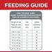 Hill's Science Diet Adult Dry Cat Food - Chicken Recipe for Healthy Growth & Energy - Buy Online on GoSupps.com
