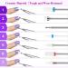 Thlevel 15Pcs Nail Drill Bits Set - Professional Rotary Burrs for Acrylic Nails - Diamond Cuticle Remover - Salon Quality Nail Care Supplies - Buy Online on GoSupps.com