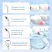 Professional Cordless Water Flosser - 6 Modes, 5 Jet Tips, Electric Rechargeable, IPX7 Waterproof - Dental Oral Irrigator for Teeth Cleaning, Home/Family/Braces Care - Buy Online on GoSupps.com
