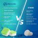 Maravello Garbage Disposal Cleaner & Deodorizer - 28 Apple Fresh Tablets for Kitchen Drain - 1 Year Supply - Buy Online on GoSupps.com