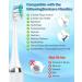 8 Pack Toothbrush Replacement Heads Compatible with Philips Sonicare | For 4100 5100 6100 HX9023 G2 | Copper-Free Electric Brush Head - Buy Online on GoSupps.com