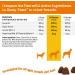 Zesty Paws Turmeric Curcumin Bites for Dogs - Bacon Flavor Soft Chews for Everyday Vitality (90 Counts) - Buy Online on GoSupps.com