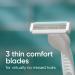 Gillette Venus Simply 3 Sensitive Women's Disposable Razors - Pack of 1 (4 Razors) - Buy Online on GoSupps.com