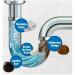 Wild Tornado Pipe Dredge Deodorant Powerful Sink and Drain Cleaner Quick Foaming Toilet Cleaner for Kitchen Toilet Pipe Dredging - Buy Online on GoSupps.com