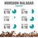 Coffee Direct Cafetiere Grind Monsoon Malabar Coffee 908 g - Buy Online on GoSupps.com