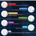 Photon Light Therapy LED Face Mask 7 Multi Colour Lights for Anti Aging Facial Beauty Device UK - Buy Online on GoSupps.com