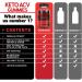 Keto ACV & Tart Cherry Gummies for Weight Loss - 90 Gummies Each - Buy Online on GoSupps.com