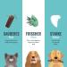 Buy Edgard & Cooper 56 Dental Sticks for Medium Dogs | Natural Eucalyptus & Apple Snacks | Fresh Breath Low Calories | 8-Pack - Buy Online on GoSupps.com