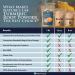 Nature's Lab Turmeric Root Powder - 1lb Bag | 64 Servings - Buy Online on GoSupps.com