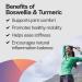 PureFormulas Boswellia Turmeric Supplements for Joint Health & Immune Support Boswellia Extract Turmeric Supplement 60 Tablets, 2-Pack 60 Count (Pack of 2) - Buy Online on GoSupps.com