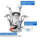 Odoland 12pcs Camping Cookware Mess Kit with Mini Stove - Lightweight Pot, Pan, Kettle, 2 Cups, Fork, Spoon Set for Backpacking, Camping, Hiking, Picnic - Outdoor Cooking Equipment - Buy Online on GoSupps.com