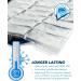 Pro Ice Scapula/Cervical Cold Ice Wrap with Inserts - Fast Pain Relief - Buy Online on GoSupps.com