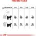 Royal Canin Cat Food Oral Care 30 Dry Mix 1.5kg Oral Care 1.5 kg (Pack of 1) - Buy Online on GoSupps.com