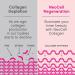 Neocell Super Collagen Plus with Vitamin C & Hyaluronic Acid - 6.9 oz for Youthful Skin - Buy Online on GoSupps.com