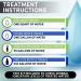 H2O ResQ Water Storage: Natural Patented Formula, Treats 330 Gallons, Keeps Fresh for 5 Years, Test Kit Included - Buy Online on GoSupps.com