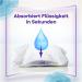 Always Discreet Incontinence Slip Inserts for Women Small - Fragrance & Dye Free Strong Protection 20 Pieces (1 Pack) - Buy Online on GoSupps.com